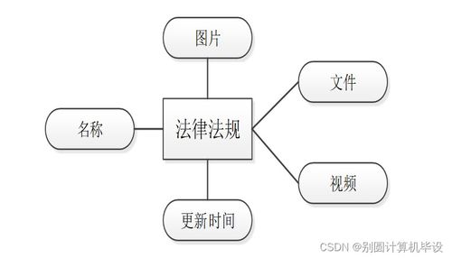 法律咨詢公司管理信息系統(tǒng)的分析與設(shè)計(jì)