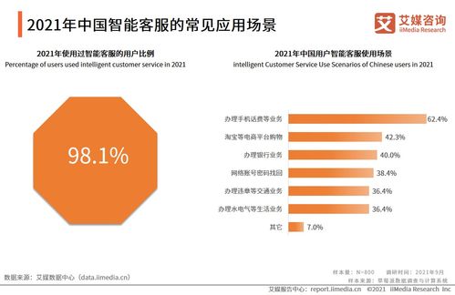 艾媒咨詢2021年中國(guó)智能客服滿意度調(diào)查報(bào)告 信息咨詢服務(wù)分析