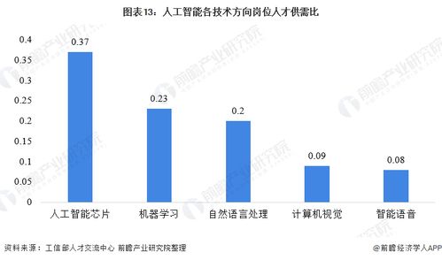 振奮人心 2021年中國(guó)人工智能行業(yè)全景圖譜與AI應(yīng)用軟件開(kāi)發(fā)新浪潮