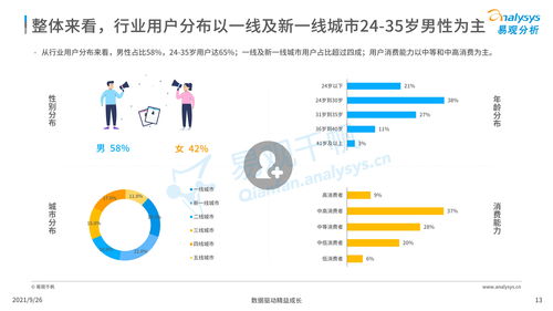 2021中國智能語音轉(zhuǎn)寫工具行業(yè)發(fā)展洞察 人工智能應用軟件開發(fā)的新引擎