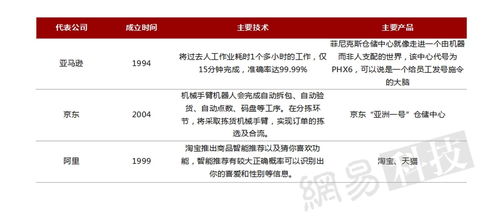 2016全球人工智能發(fā)展報告 產(chǎn)業(yè)與應用篇——人工智能應用軟件開發(fā)趨勢與展望