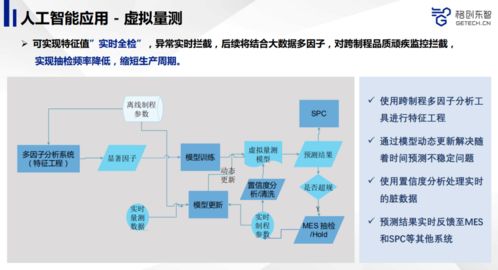 先進制造業(yè)如何利用人工智能提升產(chǎn)品品質(zhì) 公開課與AI軟件開發(fā)實踐回顧