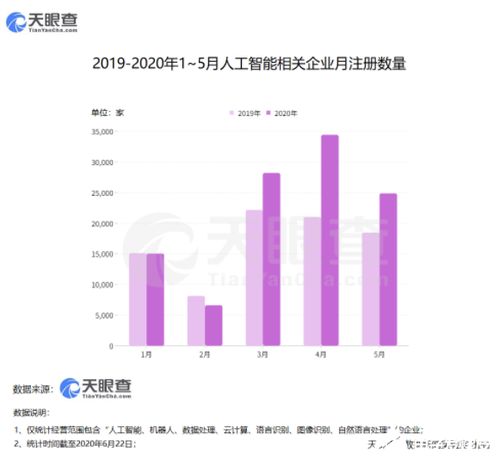 智能新基建浪潮涌動 11萬新企業崛起，軟件開發成AI落地主引擎